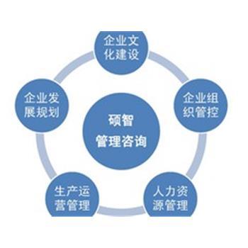 儀隴代辦執照首選禮賢商務 專業可靠，資質證照代辦服務值得信賴